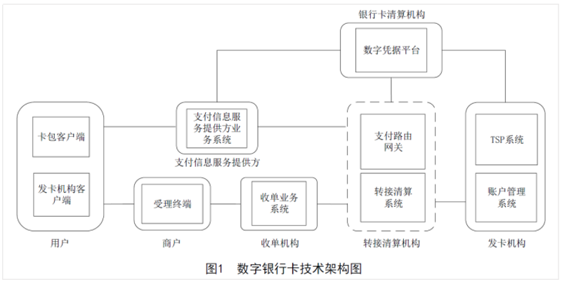 多功能透视:从传统到现代的视觉革命